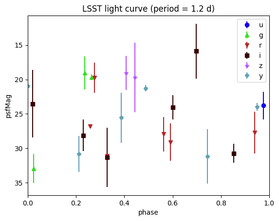 ../_images/notebooks_plot_light_curves_10_0.png