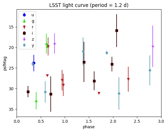 ../_images/notebooks_plot_light_curves_11_0.png