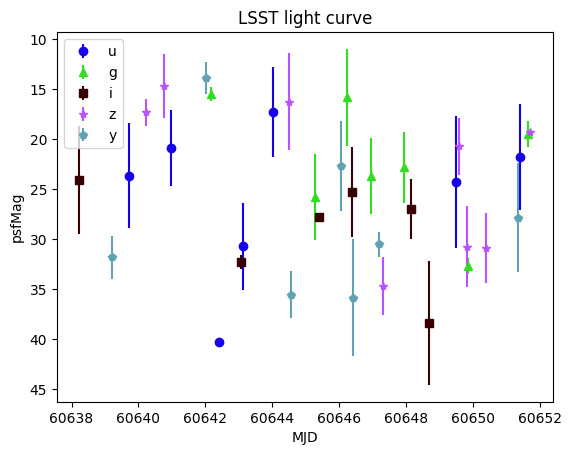 ../_images/notebooks_plot_light_curves_13_0.png