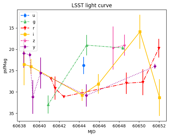 ../_images/notebooks_plot_light_curves_15_0.png