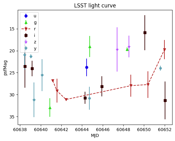 ../_images/notebooks_plot_light_curves_18_0.png