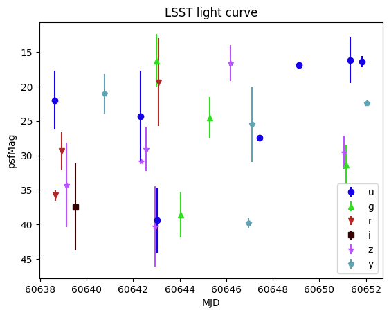 ../_images/notebooks_plot_light_curves_5_0.png