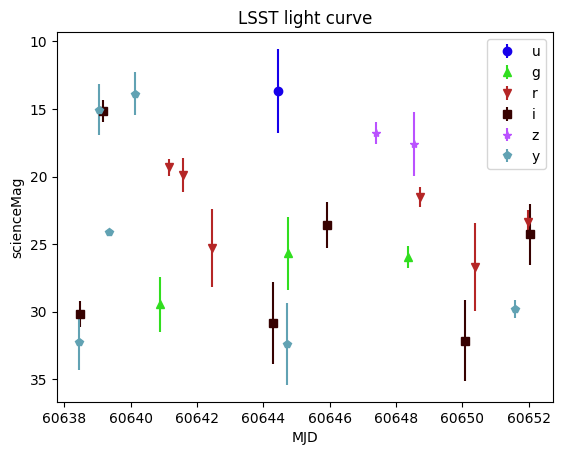 ../_images/notebooks_plot_light_curves_7_0.png