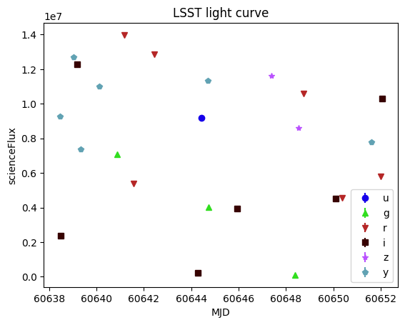 ../_images/notebooks_plot_light_curves_8_0.png