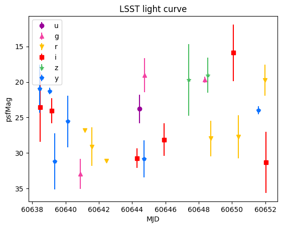 ../_images/notebooks_plot_light_curves_16_0.png
